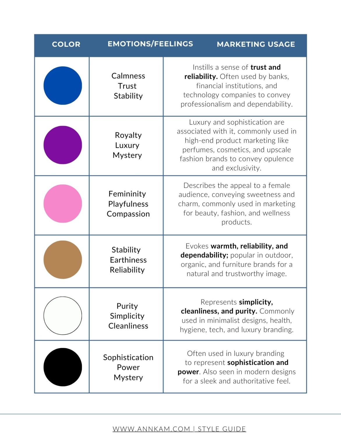 color meaning chart